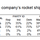 Image for article titled Most Americans Wouldn't Take a Trip to Space, Even If It Was Free